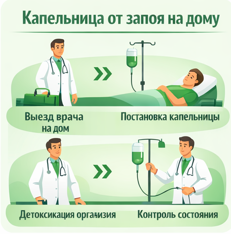 капельница от запоя в Топках в клинике Санати